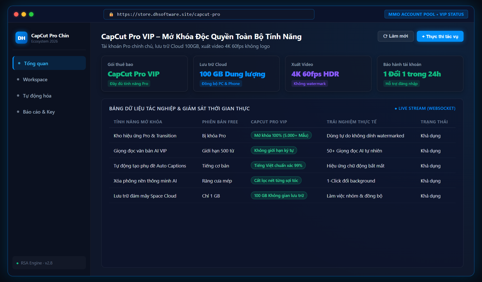 CapCut Pro