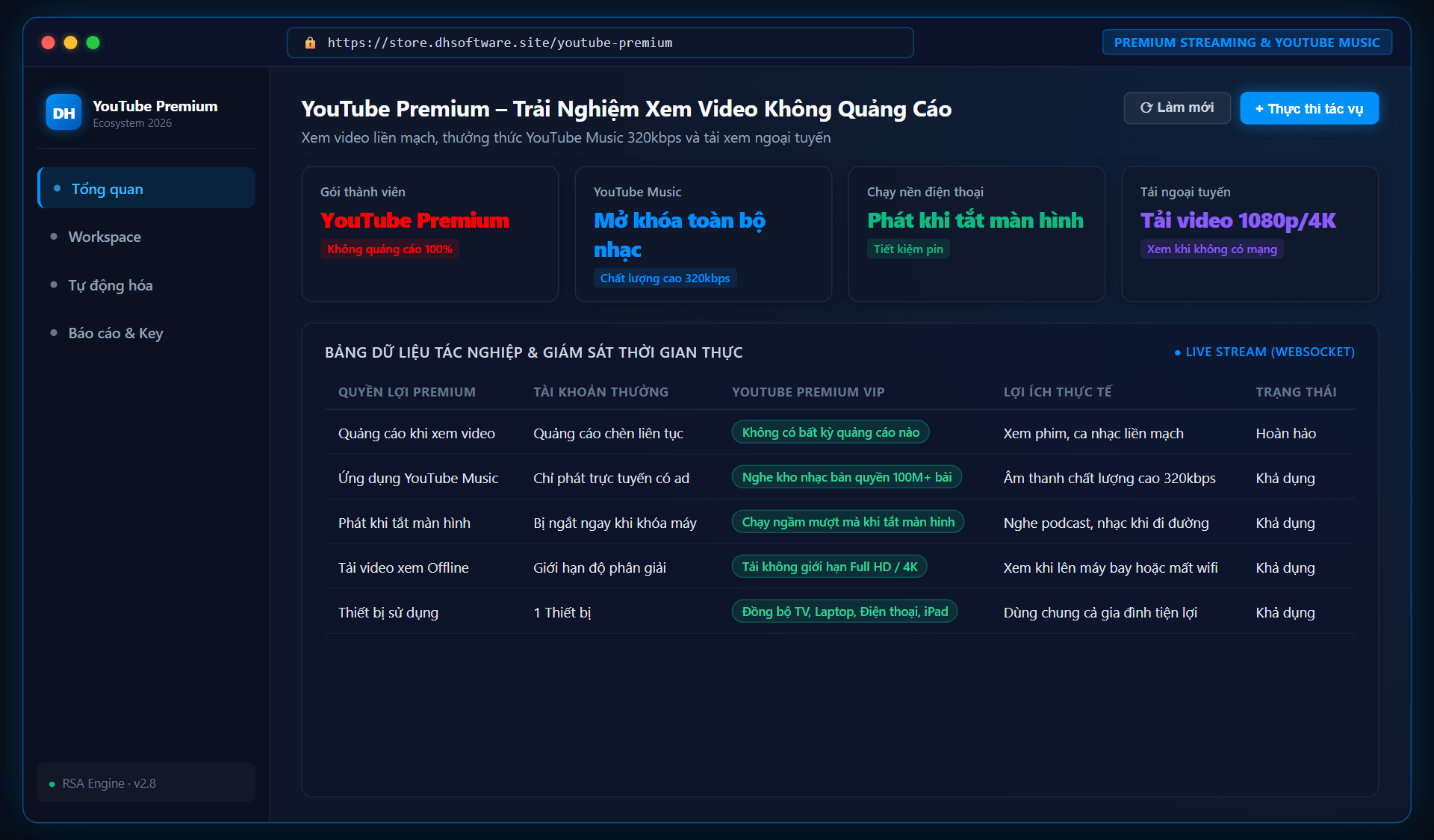 YouTube Premium